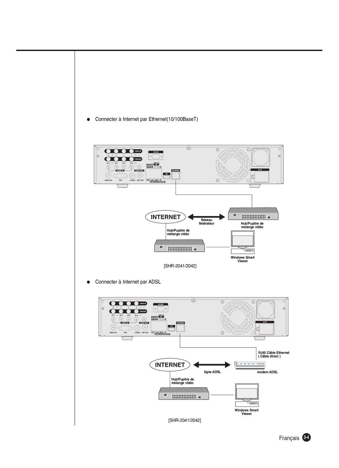 Samsung SHR-2040P250, SHR-2042P250 manual Connecter à Internet par Ethernet10/100BaseT 