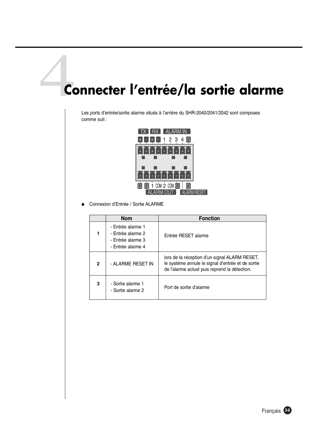 Samsung SHR-2042P250, SHR-2040P250 manual 4Connecter l’entrée/la sortie alarme, Nom Fonction 