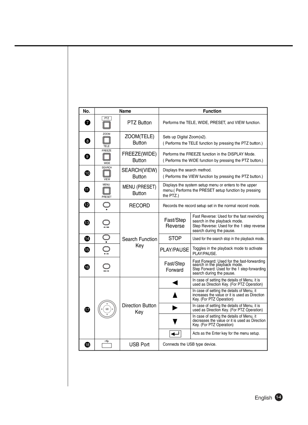 Samsung SHR-2042P250, SHR-2040P250 manual Reverse, Name Function 