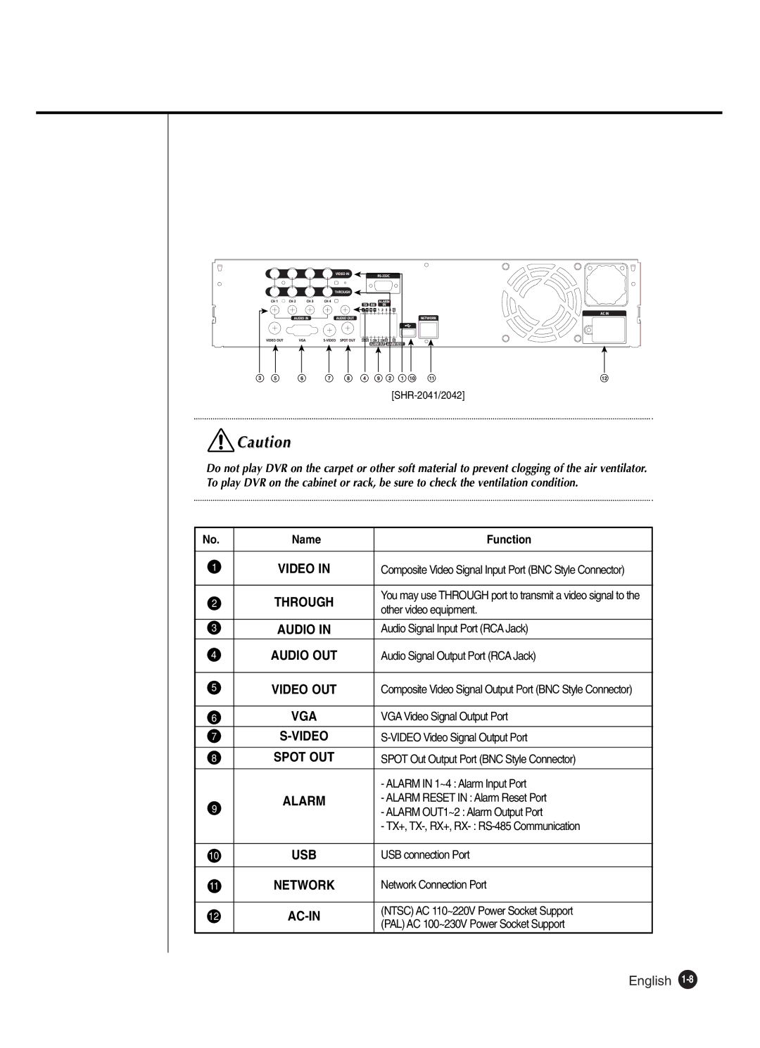 Samsung SHR-2042P250, SHR-2040P250 manual Usb 