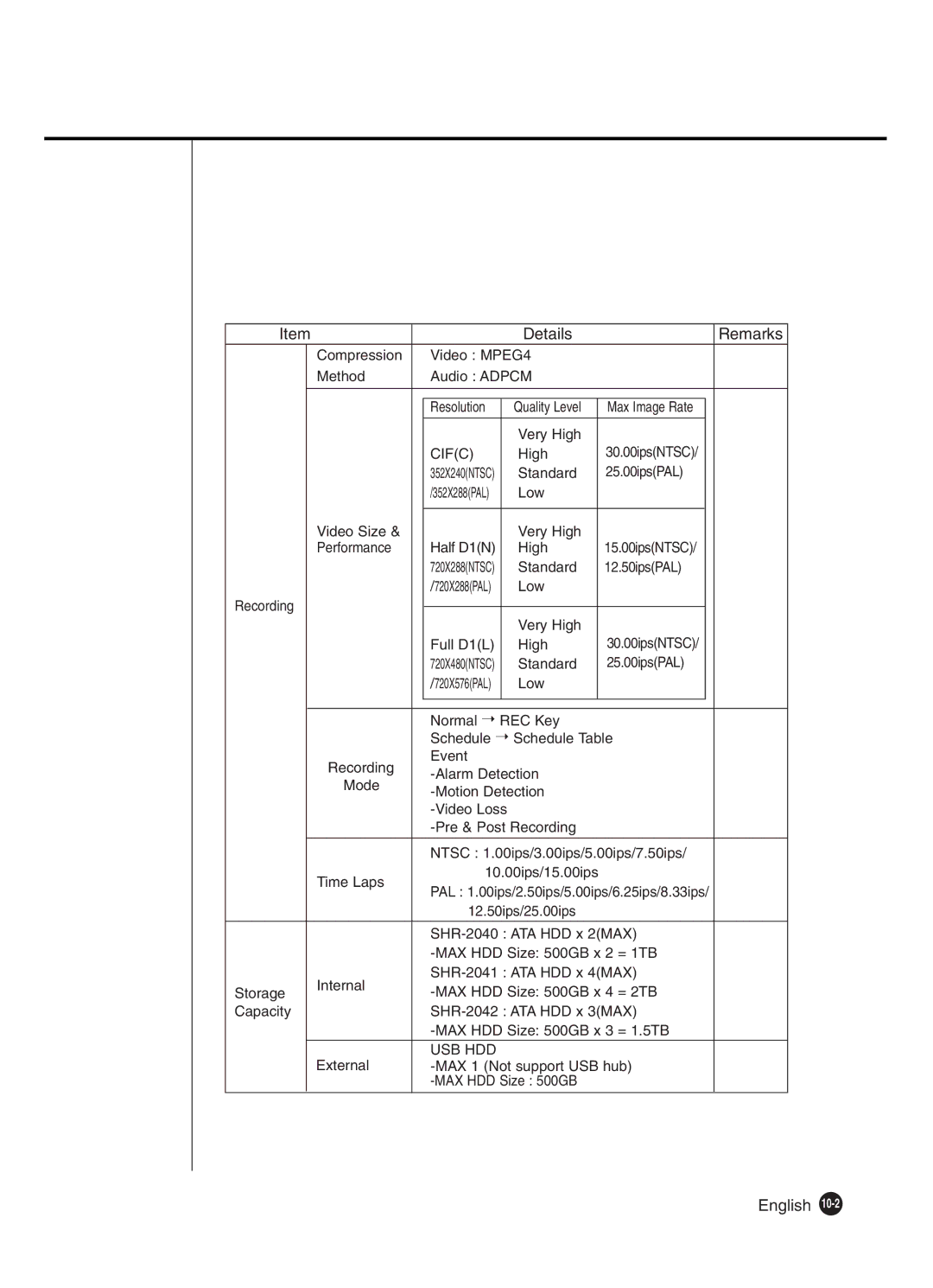 Samsung SHR-2040P250, SHR-2042P250 manual Usb Hdd 