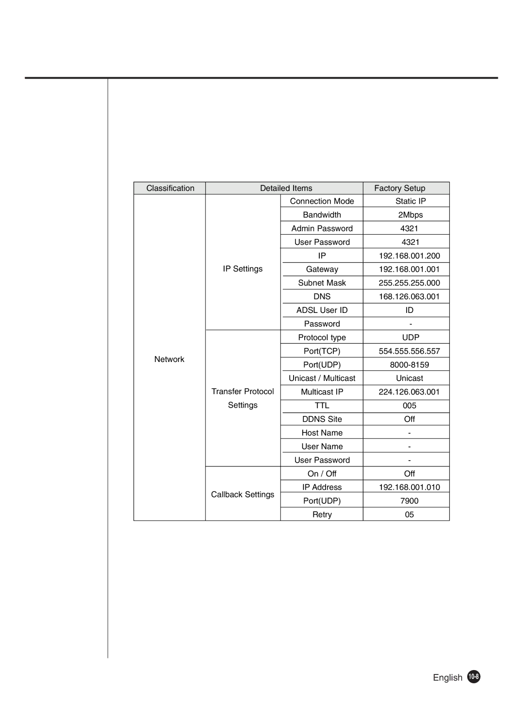 Samsung SHR-2042P250, SHR-2040P250 manual Ttl 