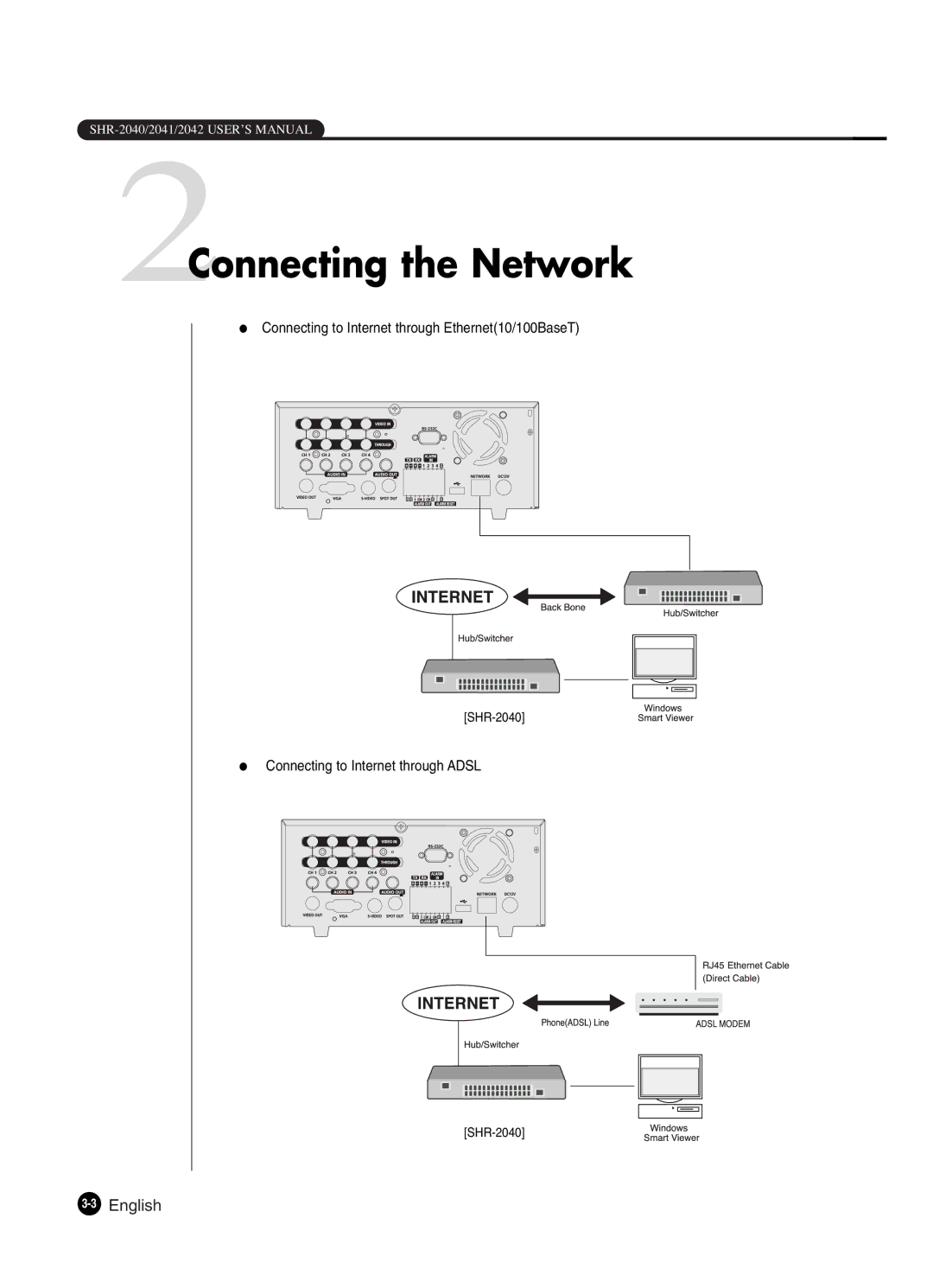 Samsung SHR-2042P250, SHR-2040P250 manual 2Connecting the Network 