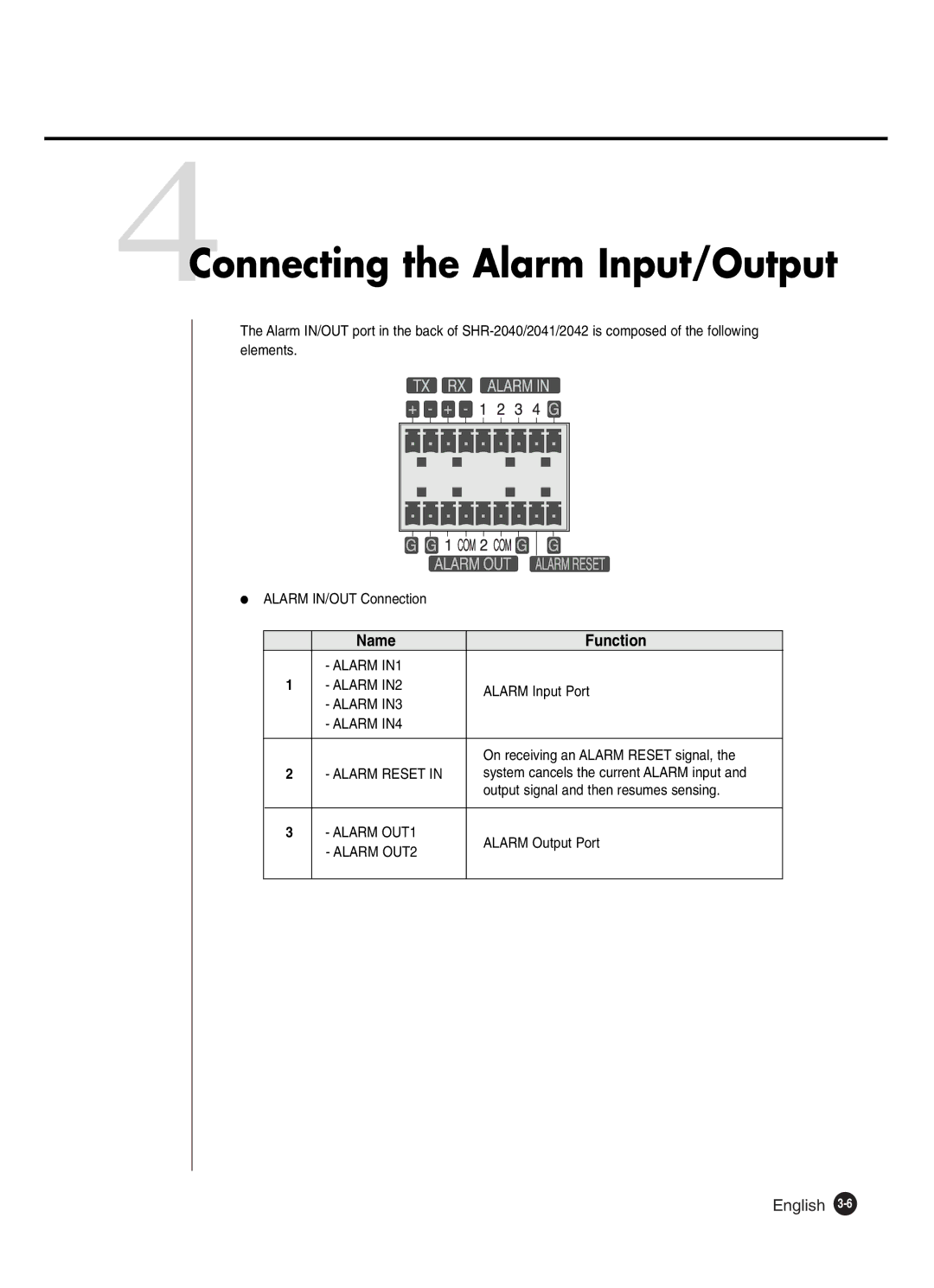 Samsung SHR-2042P250, SHR-2040P250 manual 4Connecting the Alarm Input/Output, Name Function 