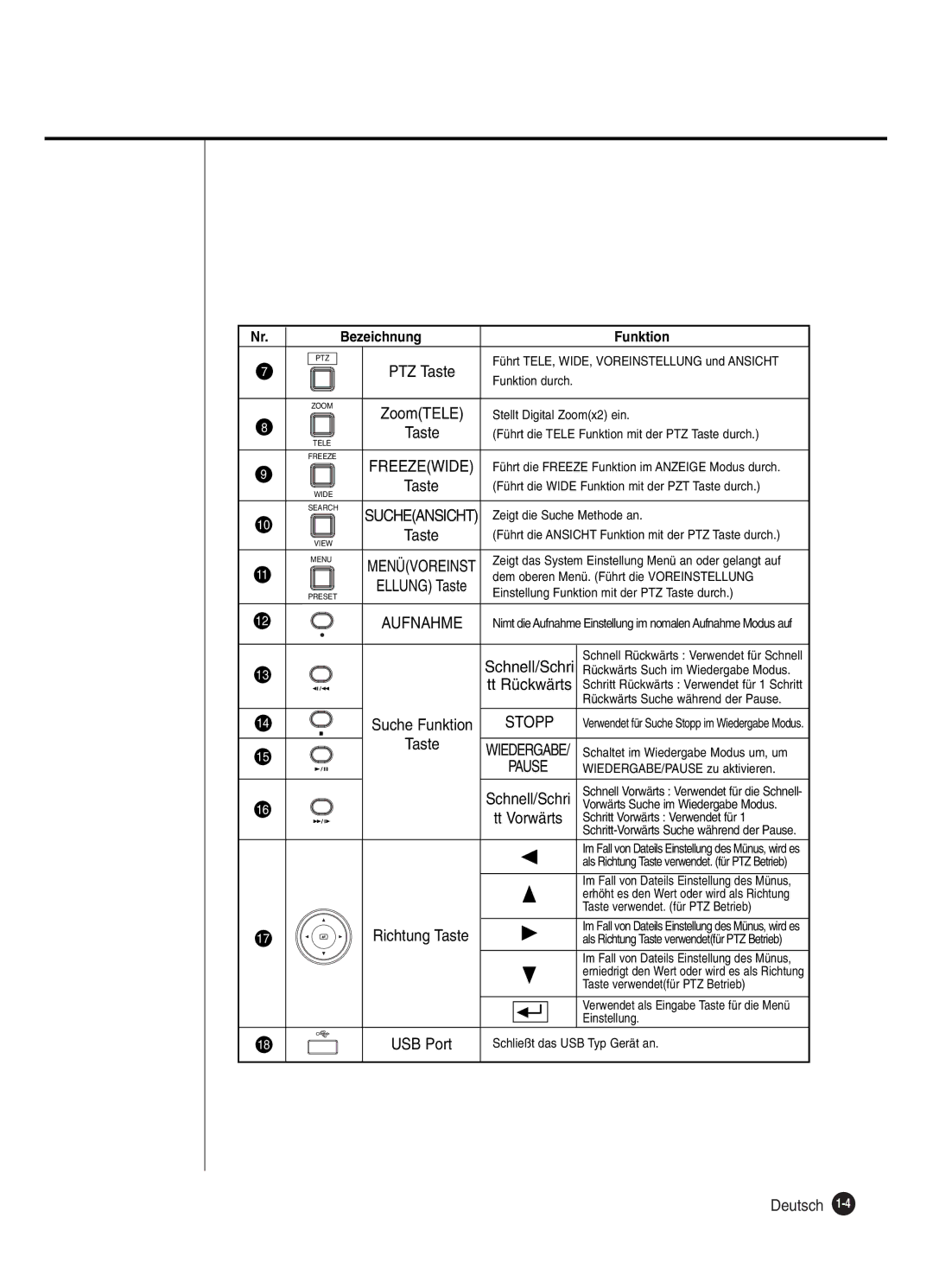 Samsung SHR-2042P250, SHR-2040P250 manual Tt Vorwärts, Schnell/Schri, Tt Rückwärts 