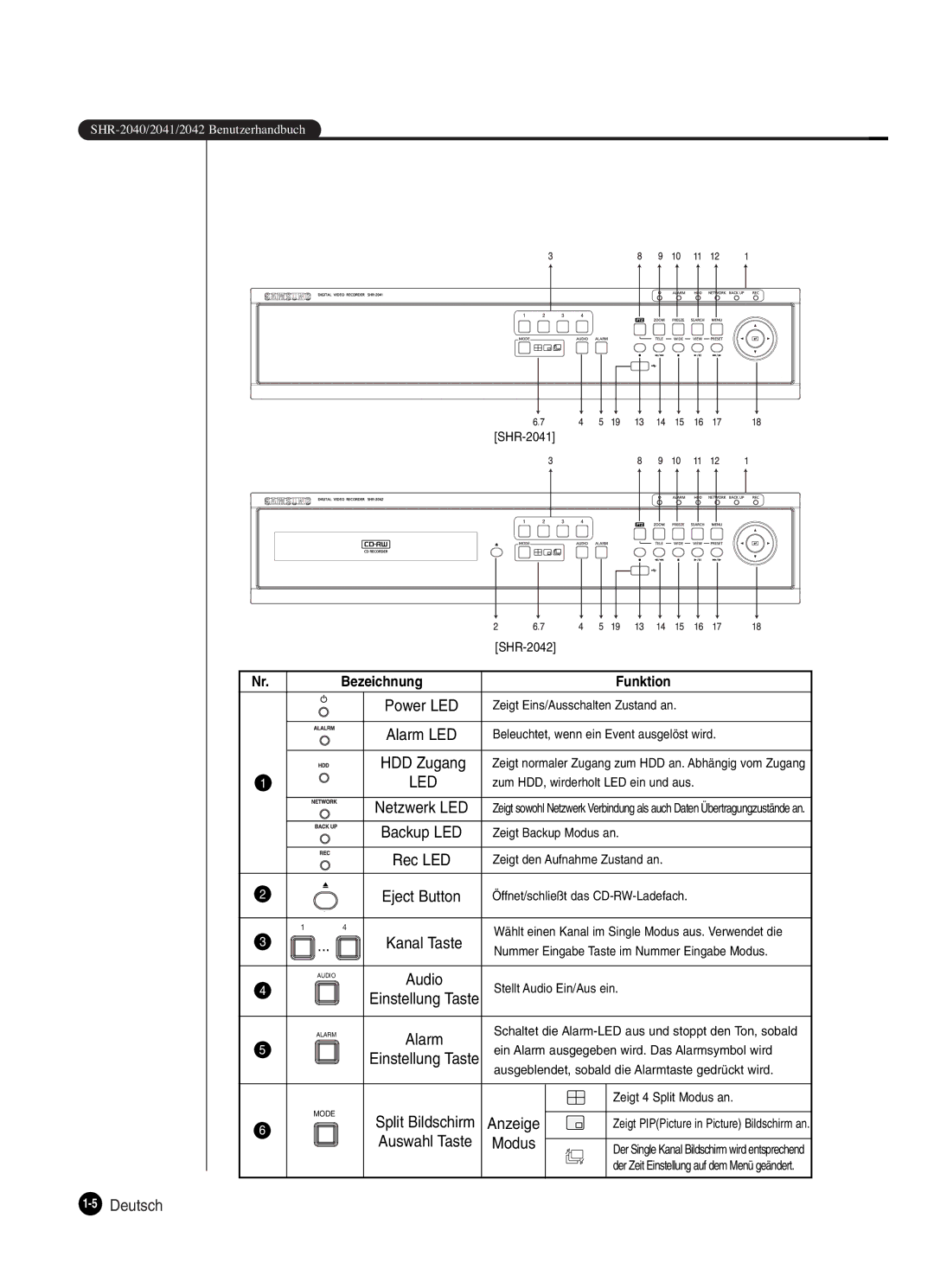 Samsung SHR-2042P250, SHR-2040P250 manual Anzeige, Modus, 5Deutsch, Netzwerk LED, Audio 