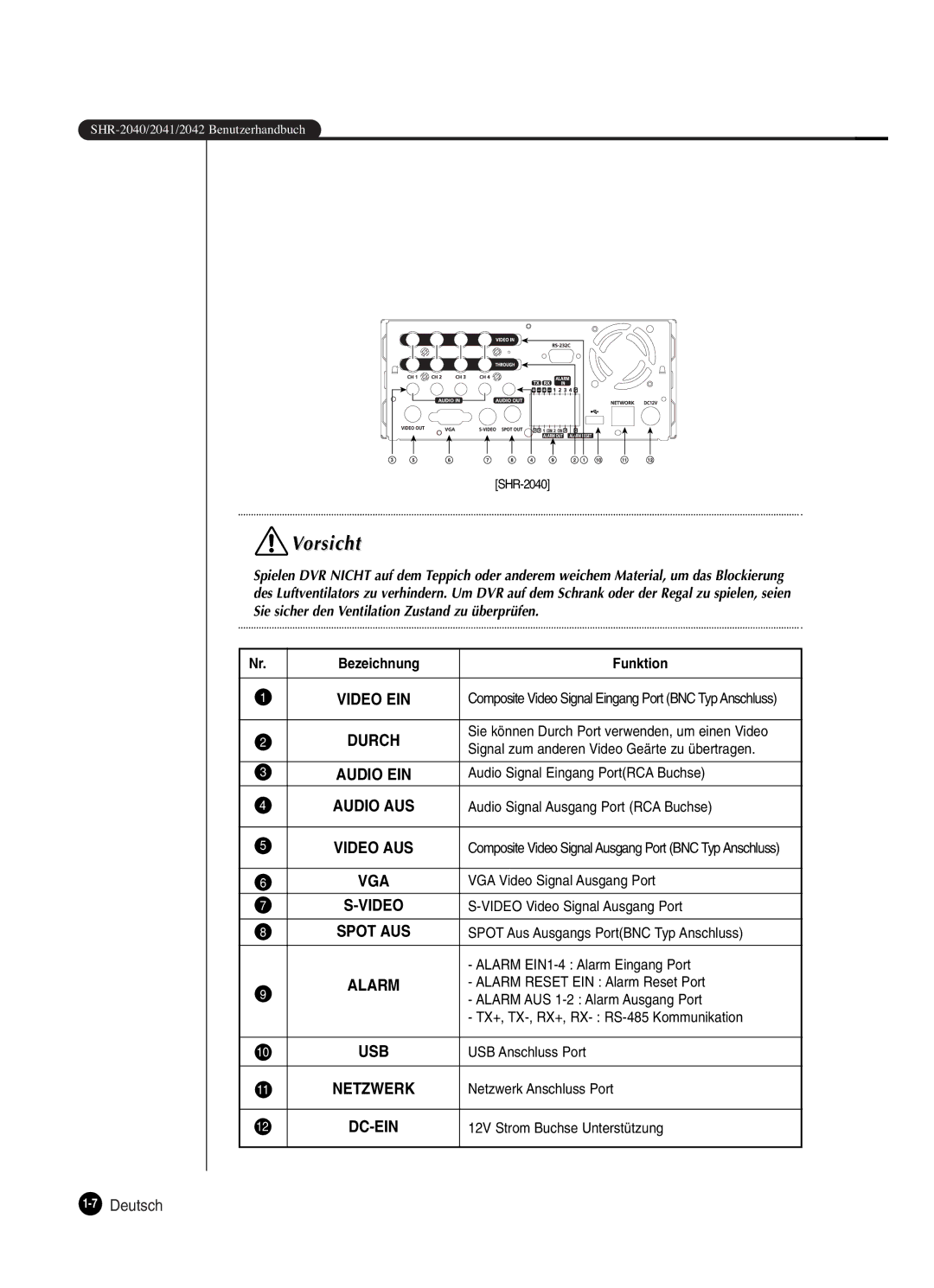 Samsung SHR-2042P250, SHR-2040P250 manual 7Deutsch 