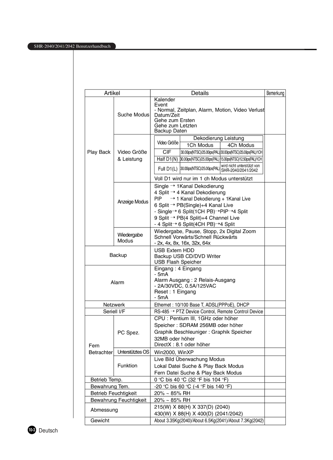 Samsung SHR-2042P250, SHR-2040P250 manual 10-3Deutsch 