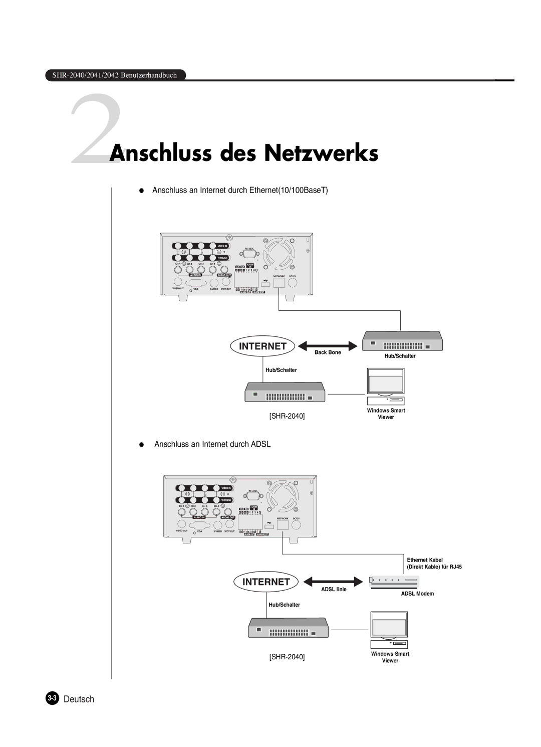 Samsung SHR-2042P250, SHR-2040P250 manual 2Anschluss des Netzwerks, Anschluss an Internet durch Ethernet10/100BaseT 