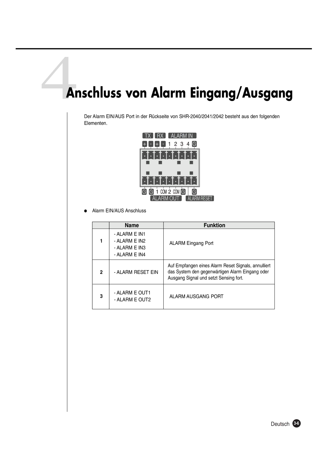 Samsung SHR-2042P250, SHR-2040P250 manual Alarm Eingang Port, Ausgang Signal und setzt Sensing fort 