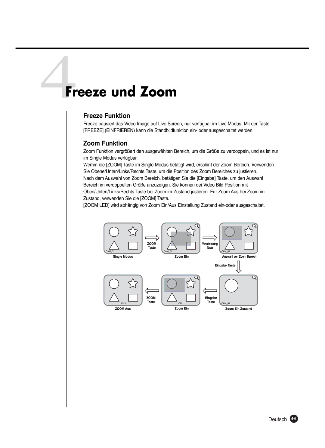 Samsung SHR-2040P250, SHR-2042P250 manual 4Freeze und Zoom, Freeze Funktion, Zoom Funktion 