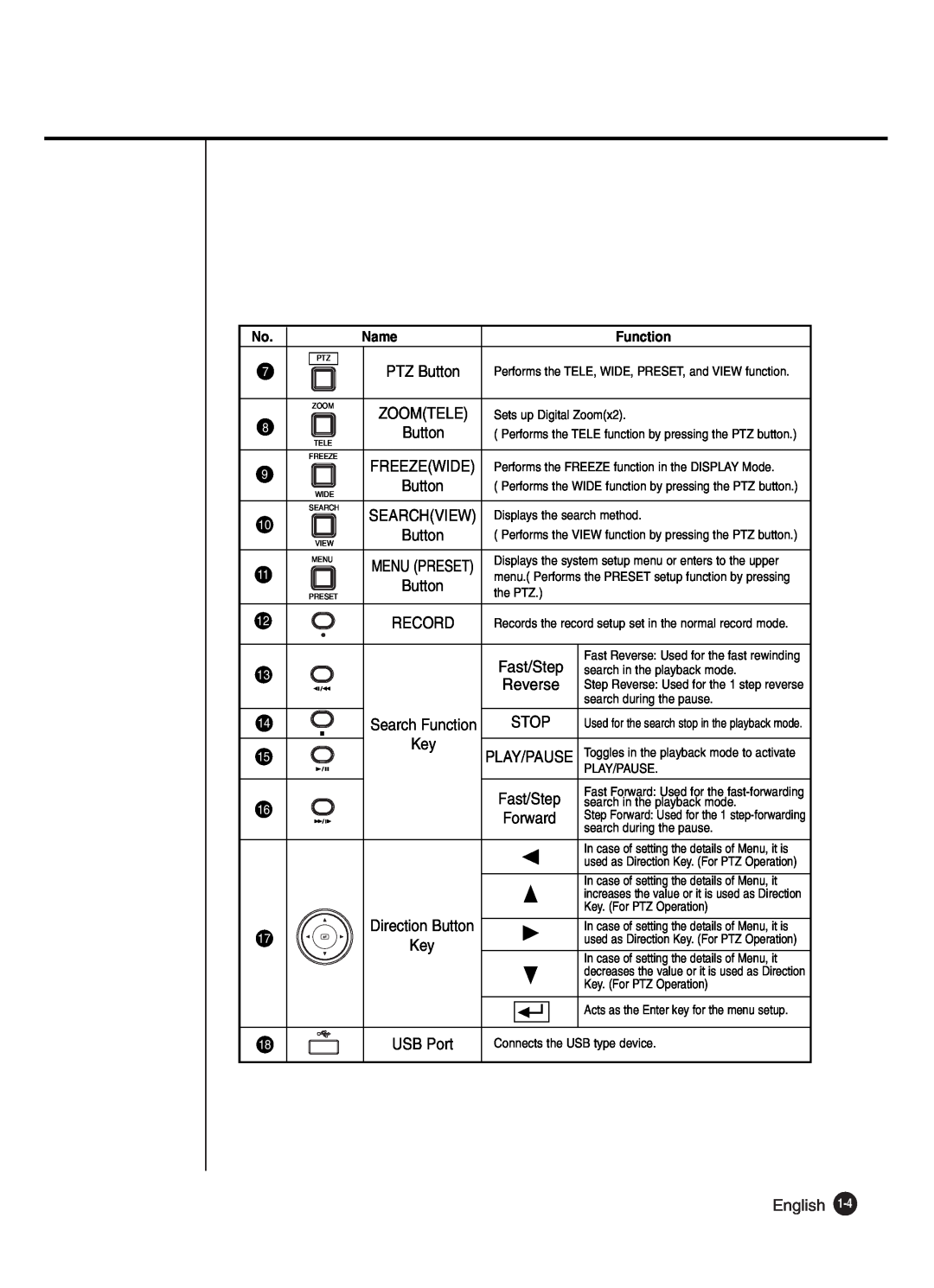Samsung SHR-2042P250, SHR-2040P250 manual Reverse, English, Name, Function 