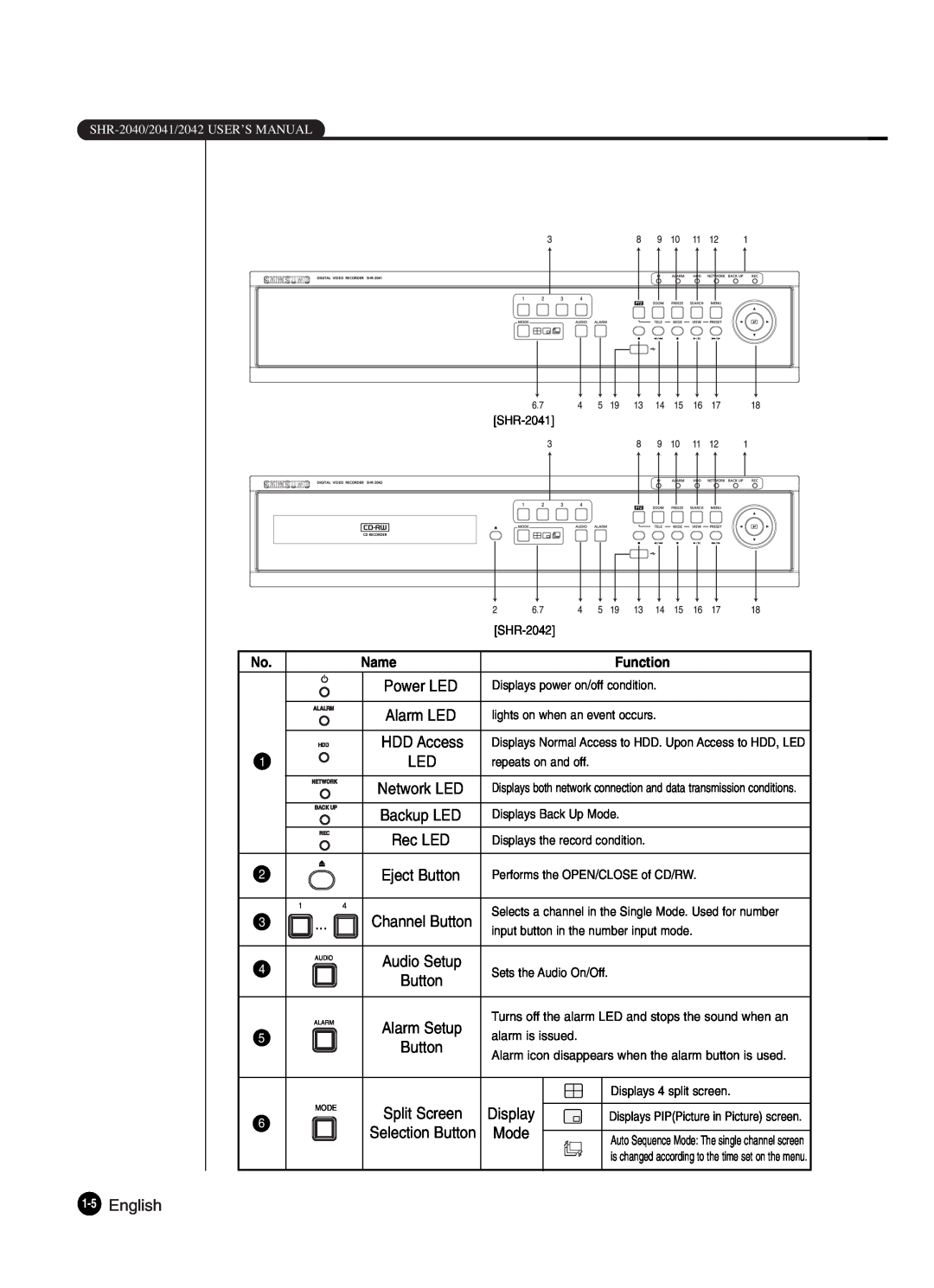 Samsung SHR-2042P250, SHR-2040P250 manual English, Name, Function, SHR-2040/2041/2042 USER’S MANUAL 