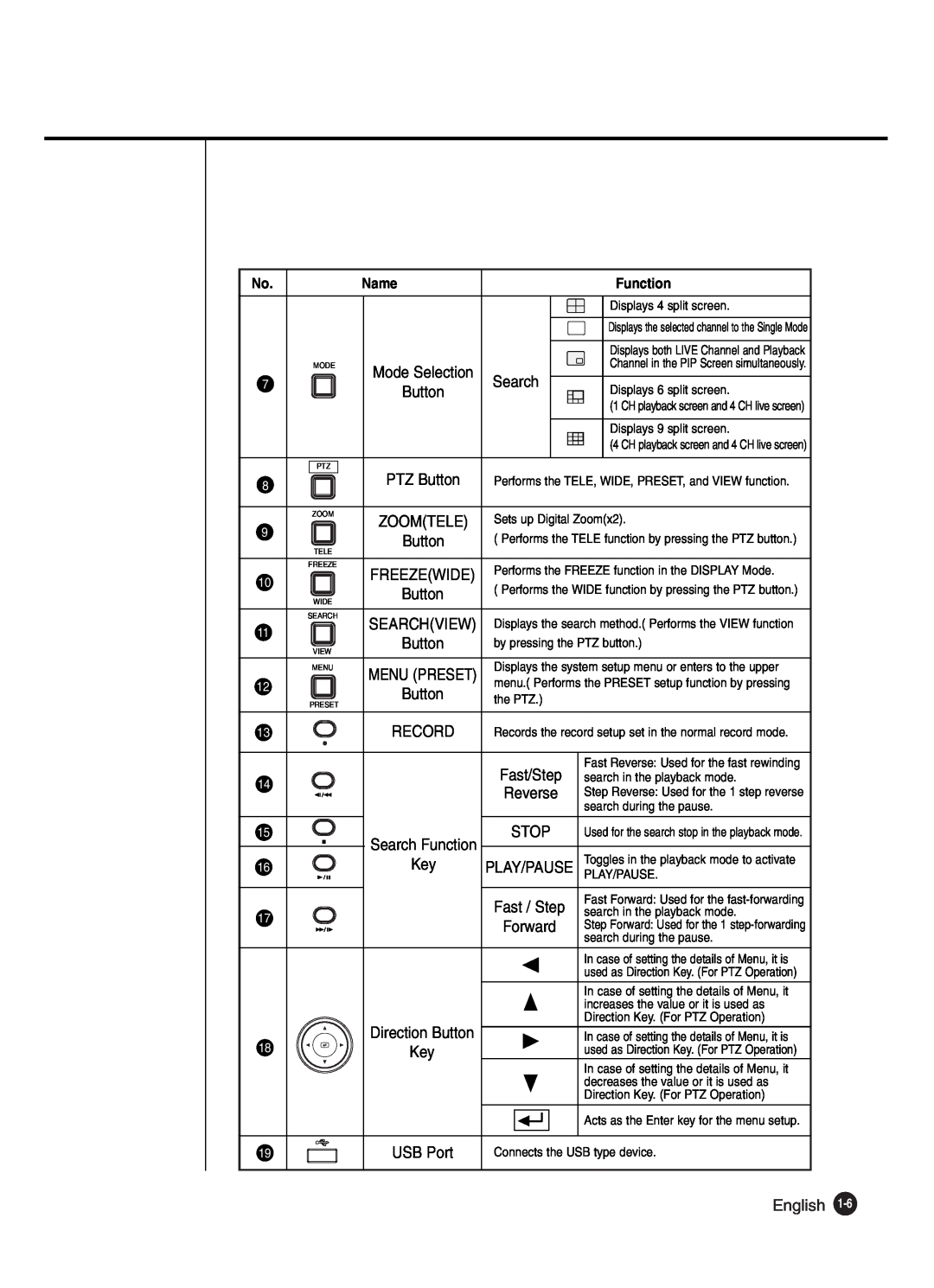 Samsung SHR-2040P250, SHR-2042P250 manual English, Name, Function 