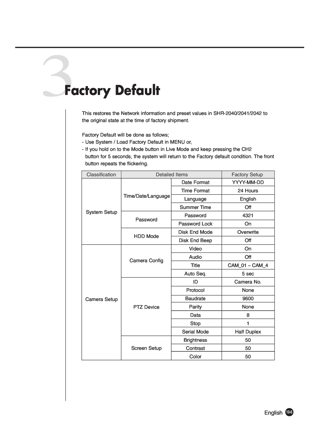 Samsung SHR-2040P250, SHR-2042P250 manual 3Factory Default, English 