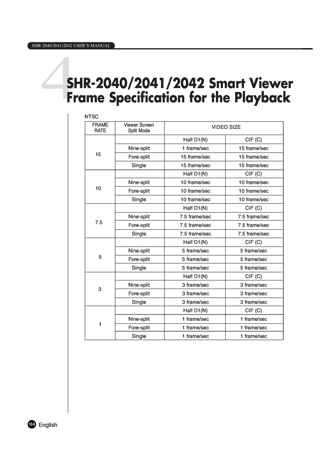 Samsung SHR-2042P250, SHR-2040P250 manual 4SHR-2040/2041/2042 Smart Viewer Frame Specification for the Playback, English 