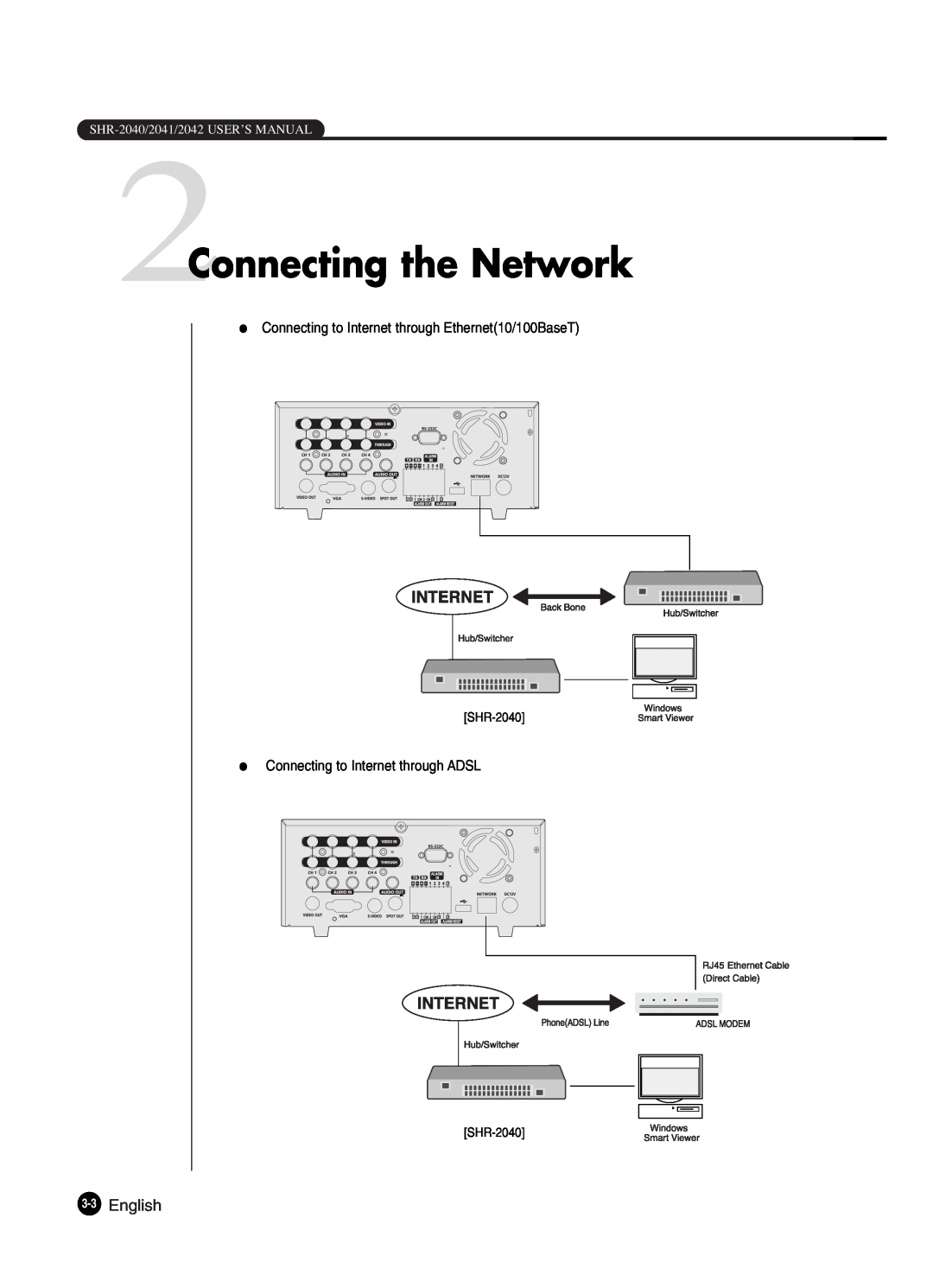 Samsung SHR-2042P250, SHR-2040P250 manual 2Connecting the Network, English, SHR-2040/2041/2042 USER’S MANUAL 