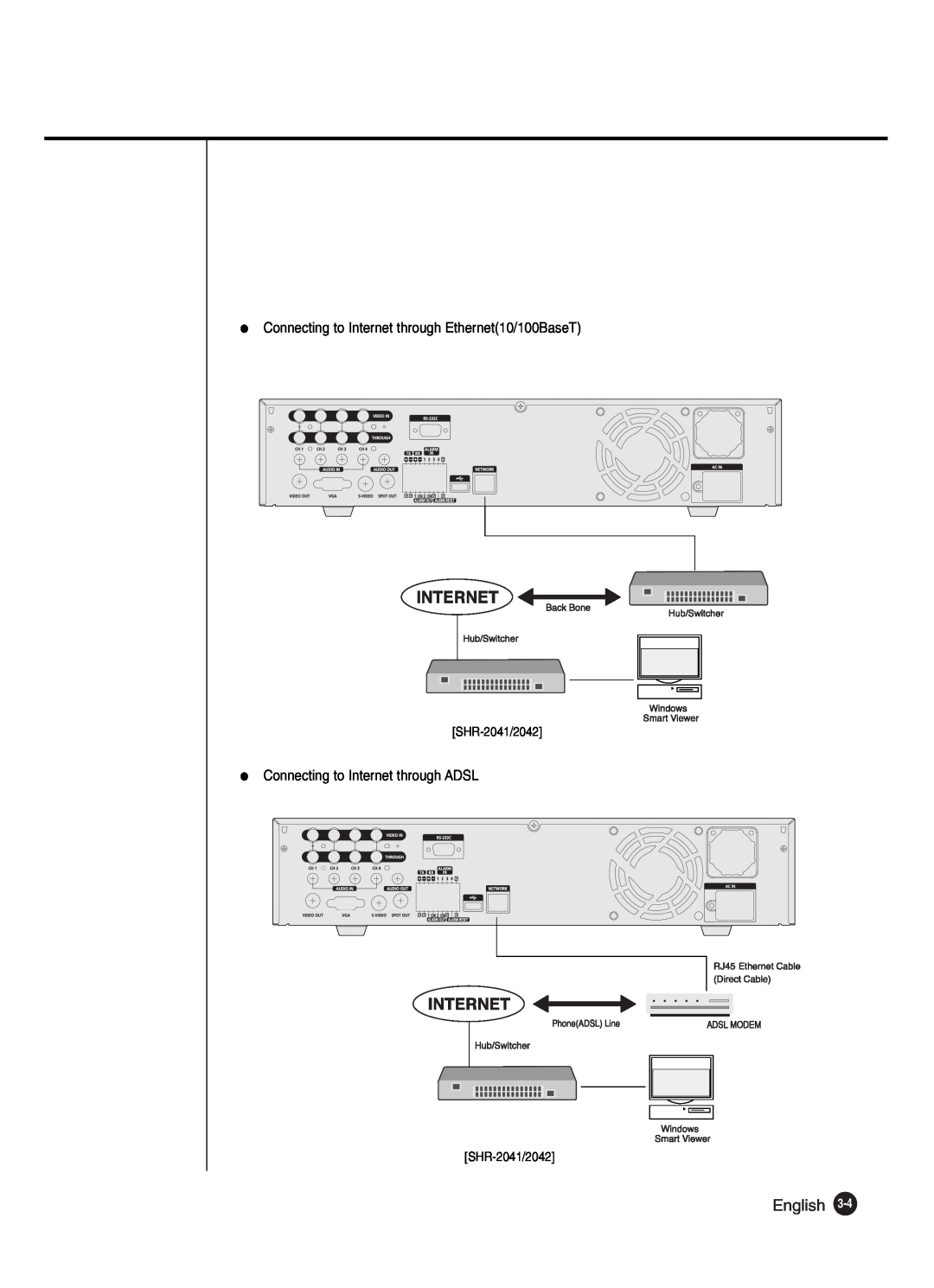 Samsung SHR-2040P250 English, Connecting to Internet through Ethernet10/100BaseT, Connecting to Internet through ADSL 