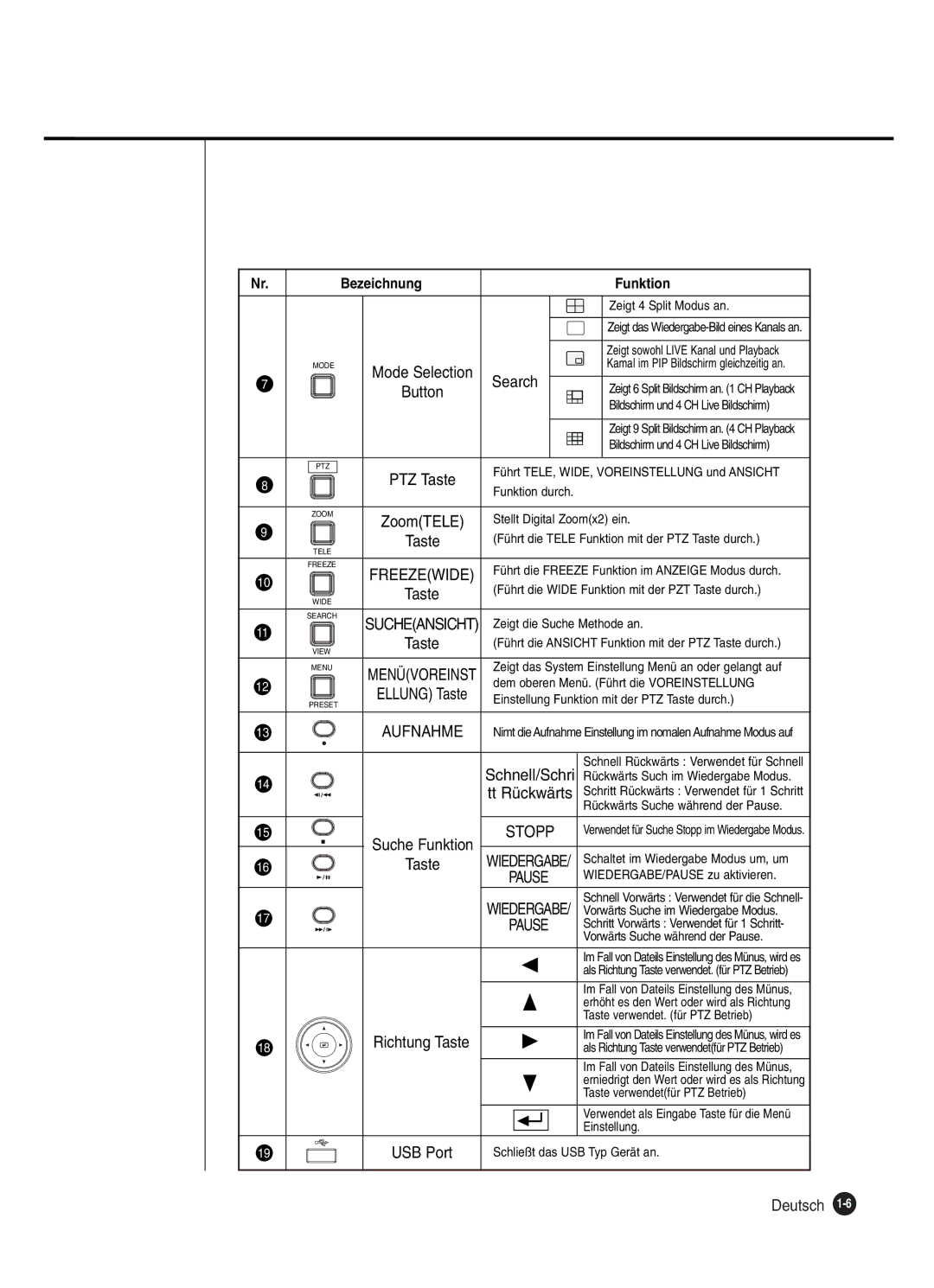 Samsung SHR-2080P manual Search, Button 