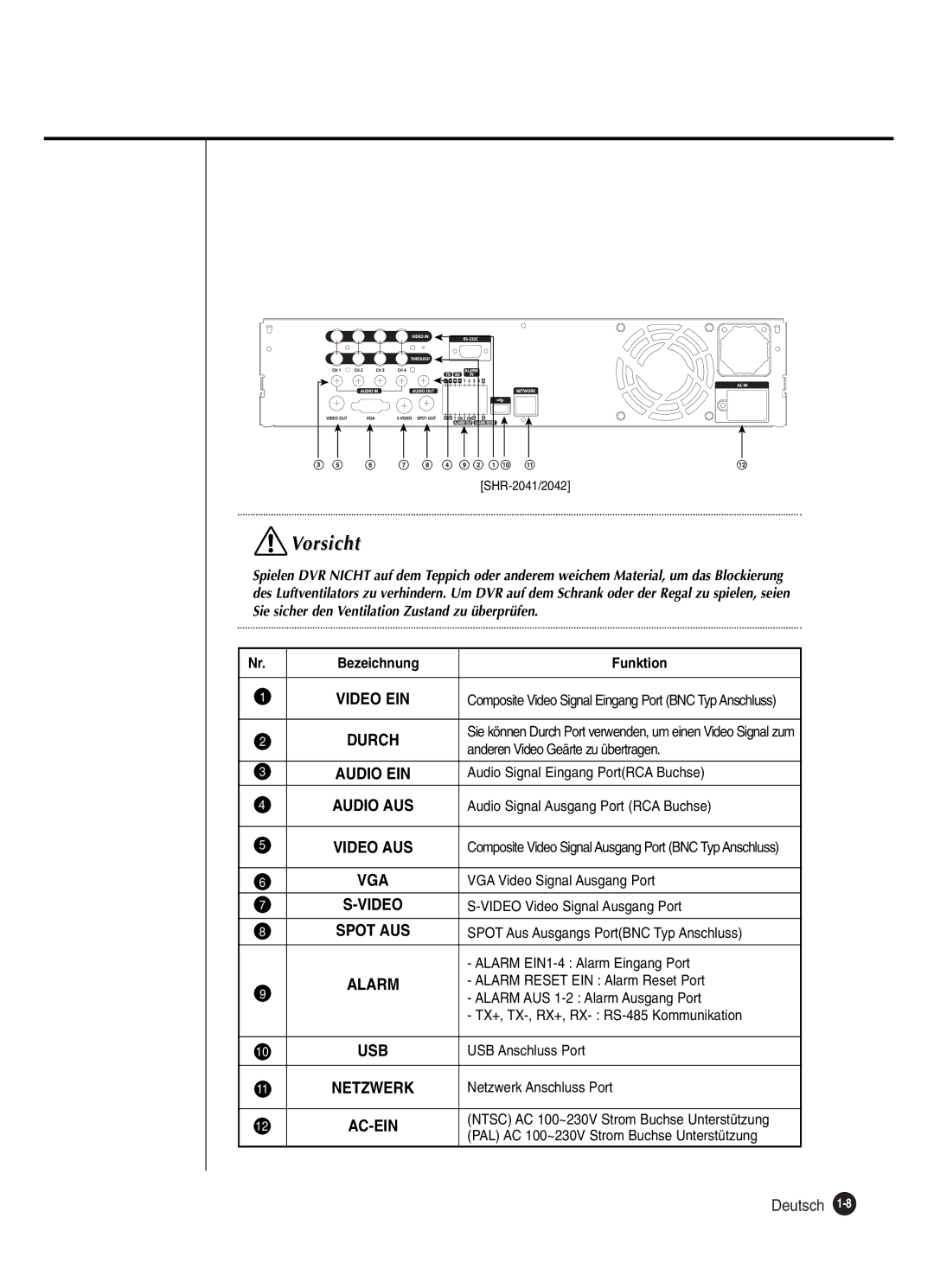 Samsung SHR-2080P manual Anderen Video Geärte zu übertragen, Spot Aus Ausgangs PortBNC Typ Anschluss 