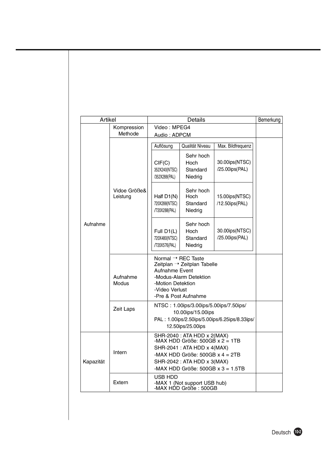 Samsung SHR-2080P manual Kompression Video MPEG4 Methode Audio Adpcm Auflösung, Sehr hoch, Hoch, Standard 25.00ipsPAL 