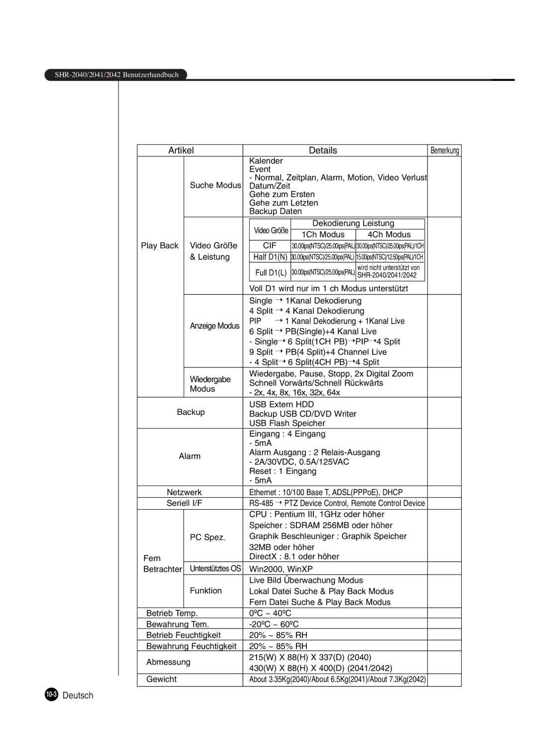 Samsung SHR-2080P manual 10-3Deutsch 