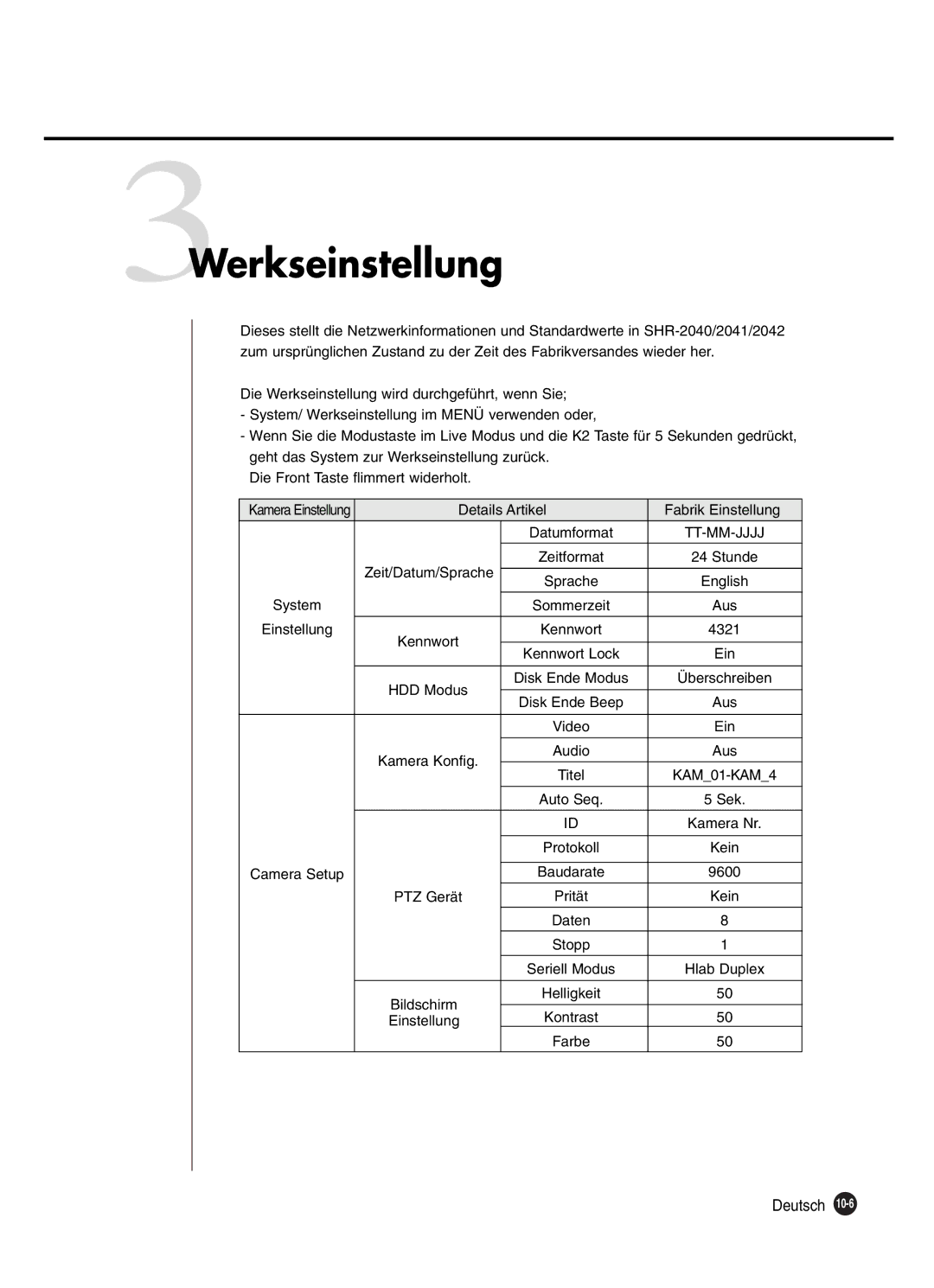 Samsung SHR-2080P manual 3Werkseinstellung 