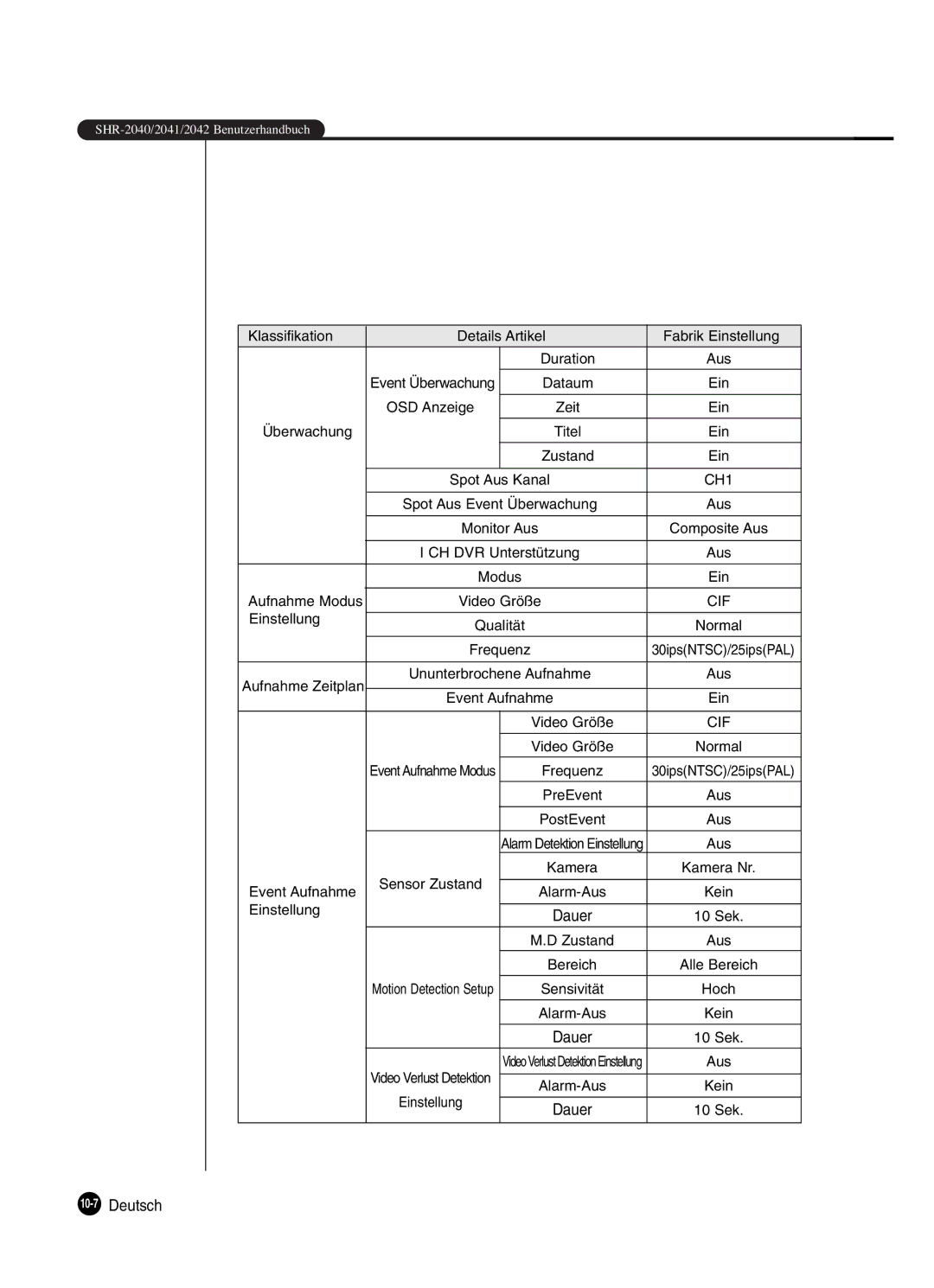 Samsung SHR-2080P manual 10-7Deutsch 