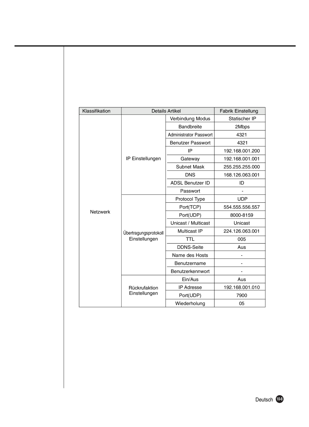 Samsung SHR-2080P manual Gateway, Adsl Benutzer ID, Multicast IP, Einstellungen 