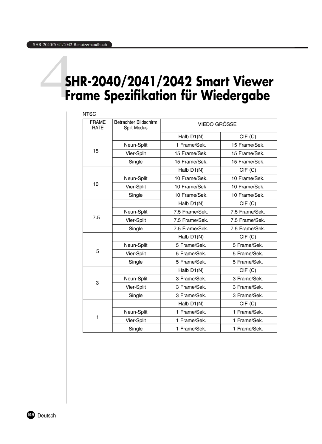 Samsung SHR-2080P manual 10-9Deutsch, Halb D1N 