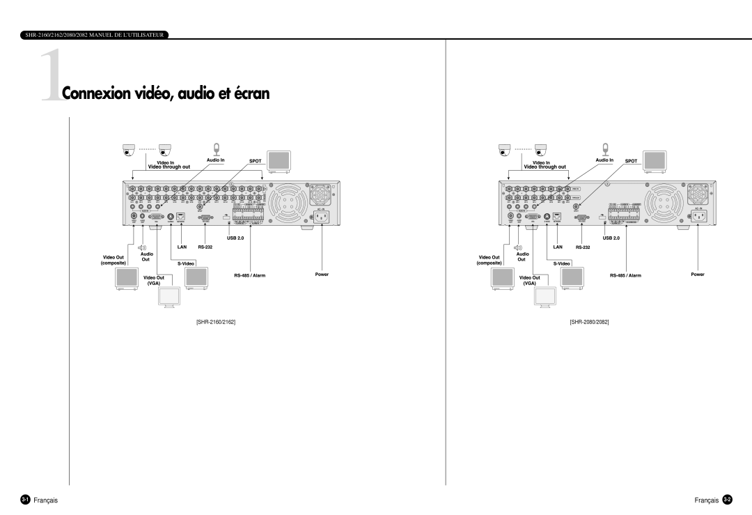 Samsung SHR-2162P750, SHR-2160P, SHR-2080P, SHR-2082P500, SHR-2162P500 manual 1Connexion vidéo, audio et écran, 1Français 