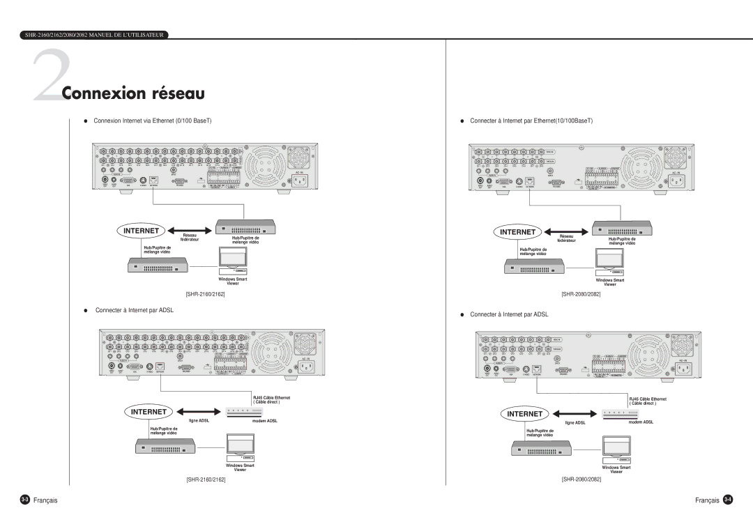 Samsung SHR-2082P500 manual 2Connexion réseau, Connexion Internet via Ethernet 0/100 BaseT, Connecter à Internet par Adsl 