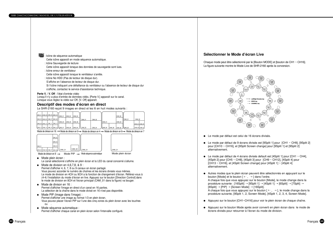 Samsung SHR-2162P750, SHR-2160P, SHR-2080P manual Sélectionner le Mode d’écran Live, Descriptif des modes d’écran en direct 