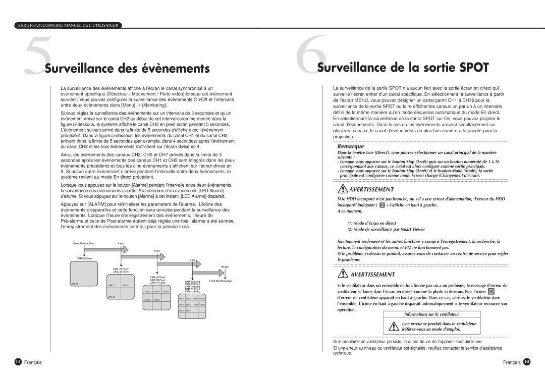 Samsung SHR-2162P500, SHR-2160P, SHR-2080P, SHR-2082P manual 5Surveillance des évènements, 6Surveillance de la sortie Spot 