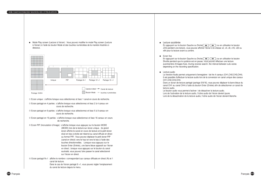 Samsung SHR-2160P, SHR-2080P, SHR-2162P750, SHR-2082P500, SHR-2162P500 manual Lecture accélérée, Pip 