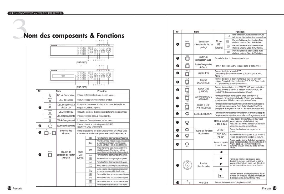 Samsung SHR-2162P500, SHR-2160P, SHR-2080P, SHR-2082P manual 3Nom des composants & Fonctions, Mode, 3Français, Pas à pas 