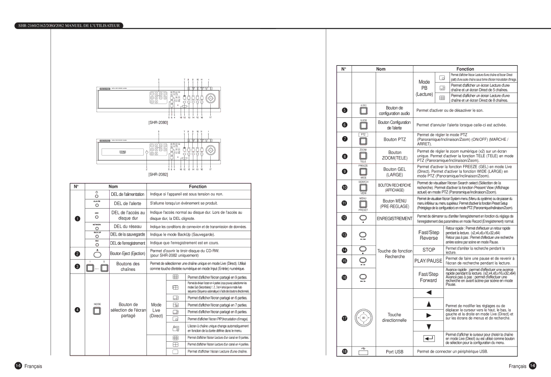 Samsung SHR-2160P, SHR-2080P, SHR-2162P750, SHR-2082P500, SHR-2162P500 manual Reverse, 5Français 