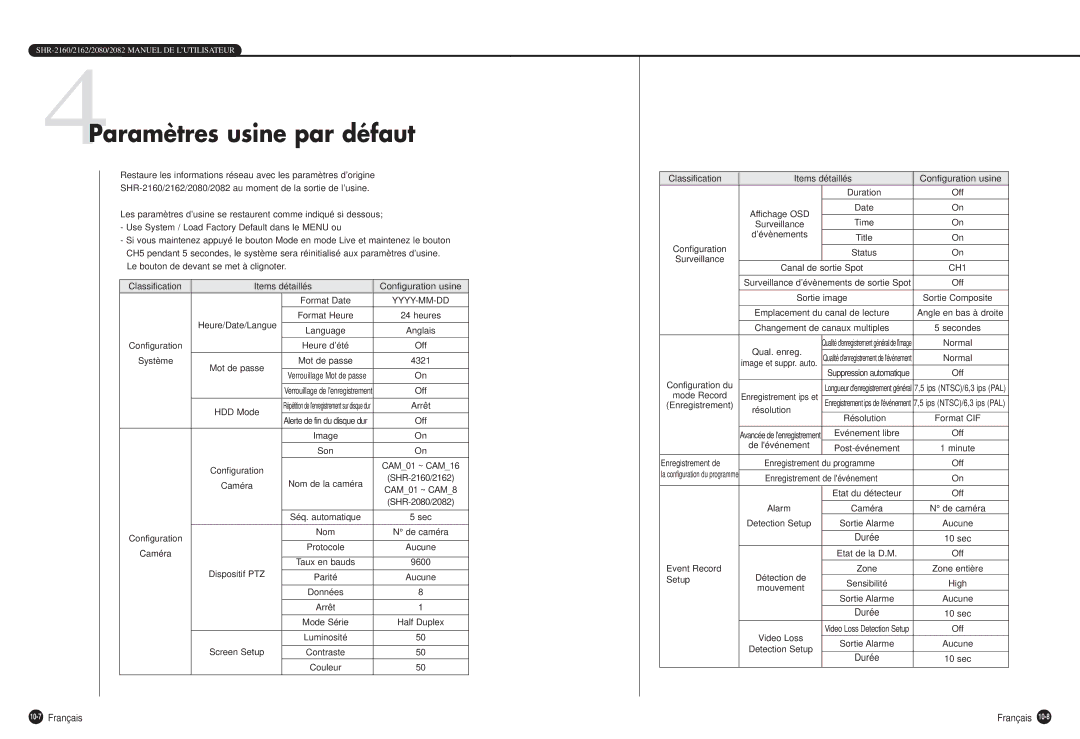 Samsung SHR-2160P, SHR-2080P, SHR-2162P750, SHR-2082P500, SHR-2162P500 manual 4Paramètres usine par défaut, 10-7Français 