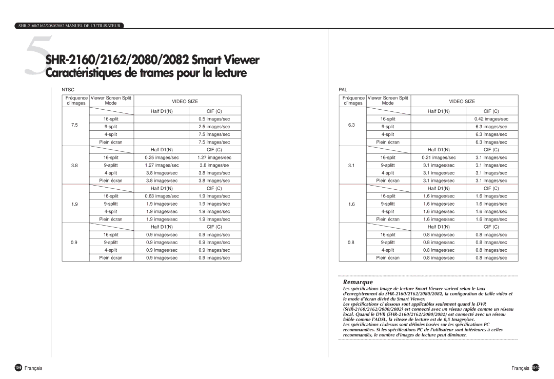 Samsung SHR-2080P, SHR-2160P, SHR-2162P750, SHR-2082P500, SHR-2162P500 manual 10-9Français, Mode 