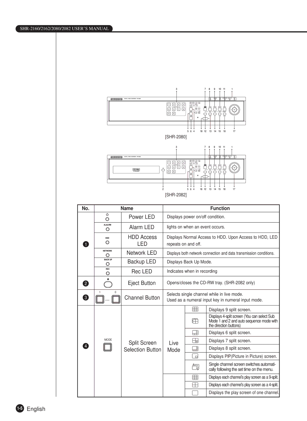 Samsung SHR-2162P750, SHR-2082P500, SHR-2162P500, SHR-2080P/XEC, SHR-2160P/XEC, SHR-2160P/TRK manual 5English 