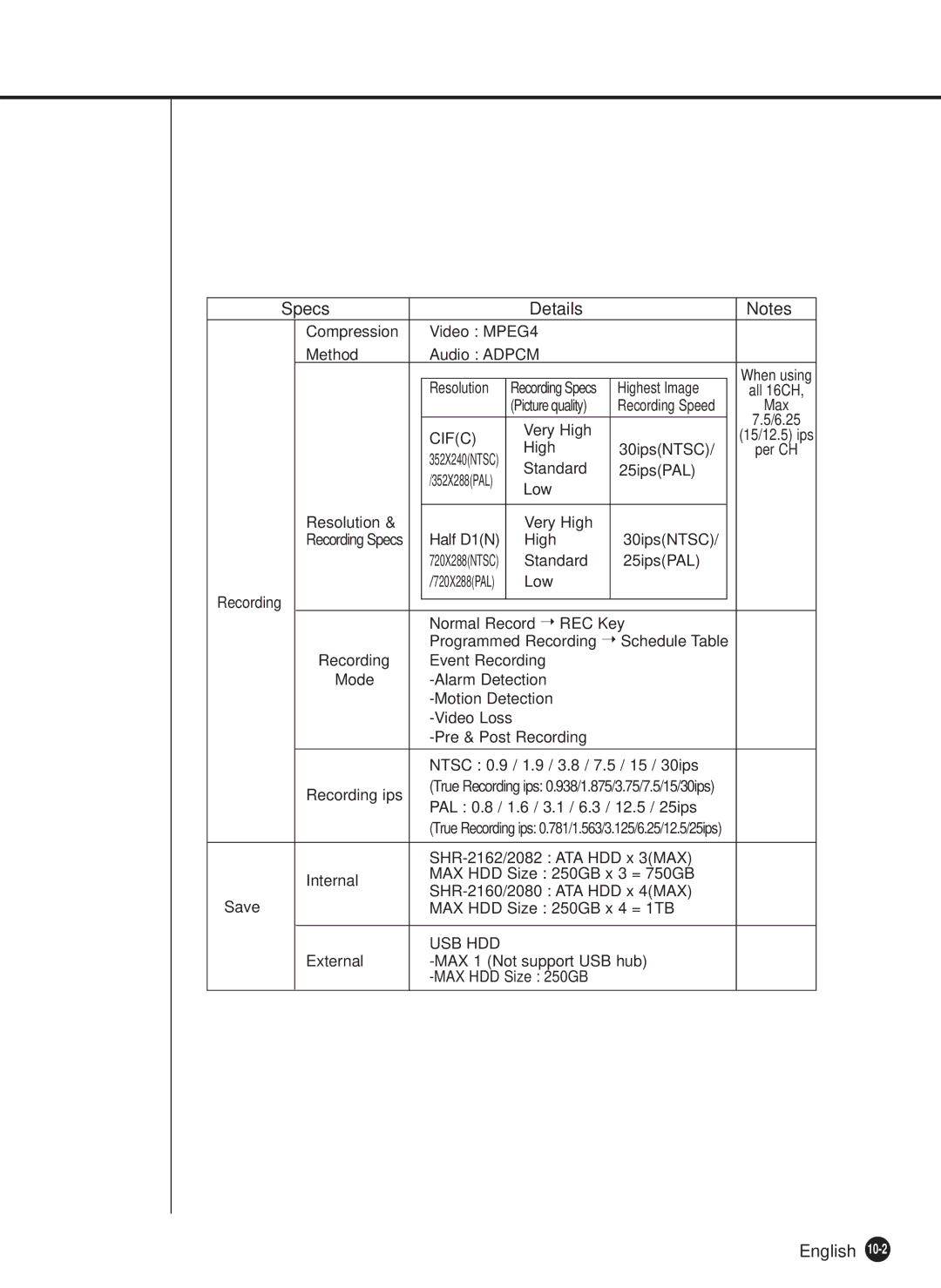 Samsung SHR-2080P/XEC, SHR-2162P750, SHR-2082P500, SHR-2162P500, SHR-2160P/XEC, SHR-2160P/TRK, SHR-2162P/TRK Usb Hdd 