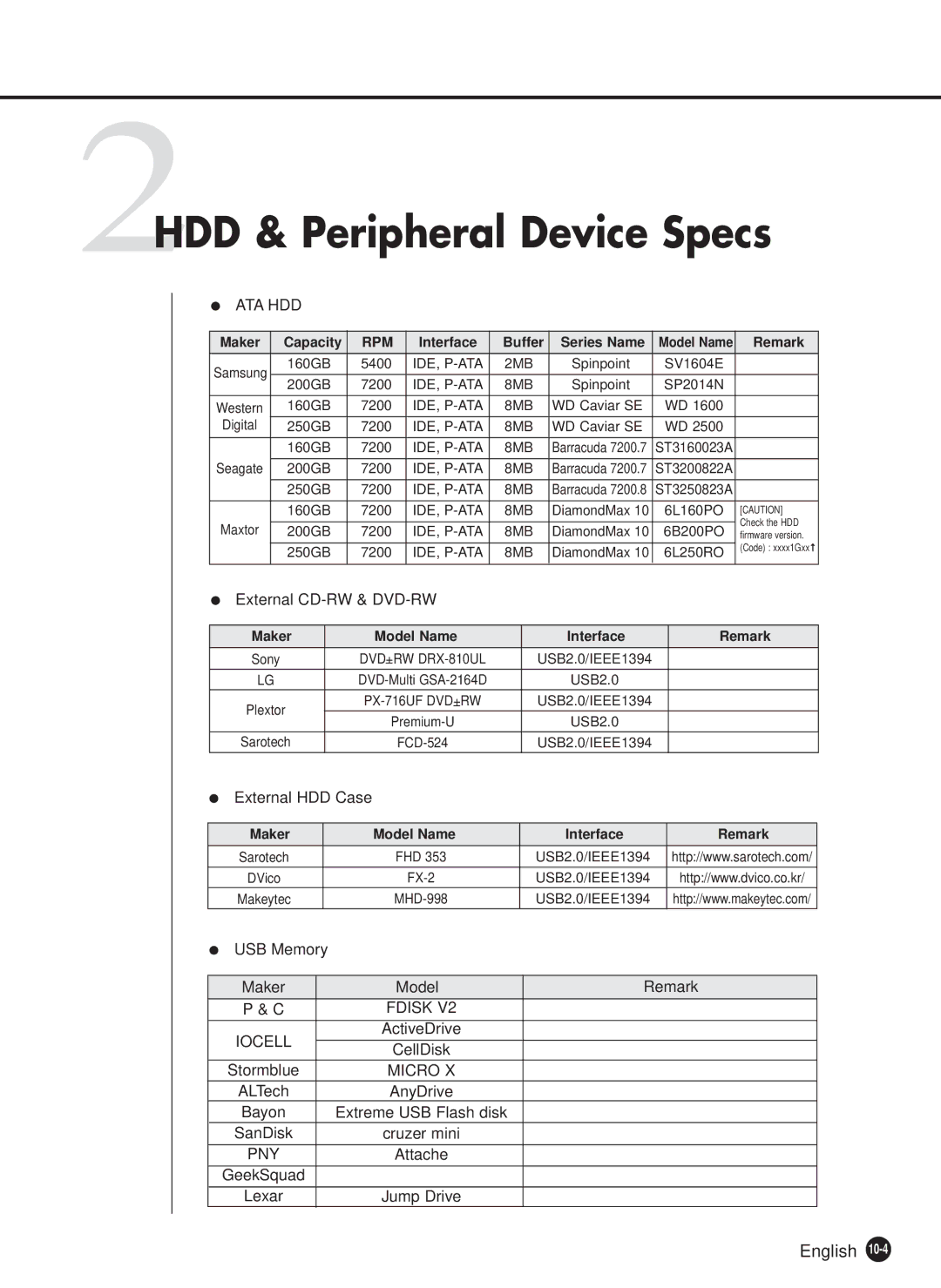 Samsung SHR-2160P/TRK, SHR-2080P, SHR-2162P750, SHR-2082P500, SHR-2162P500 manual 2HDD & Peripheral Device Specs, Ata Hdd 