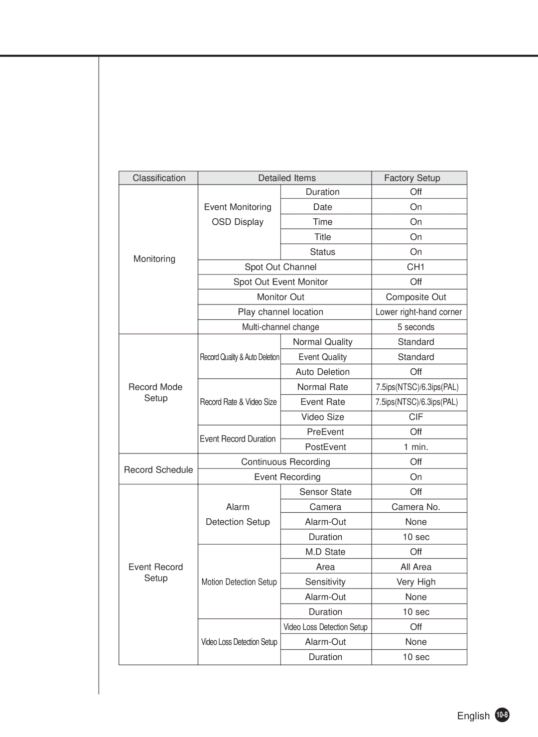 Samsung SHR-2162P750, SHR-2082P500, SHR-2162P500, SHR-2080P/XEC, SHR-2160P/XEC, SHR-2160P/TRK Event Monitoring 