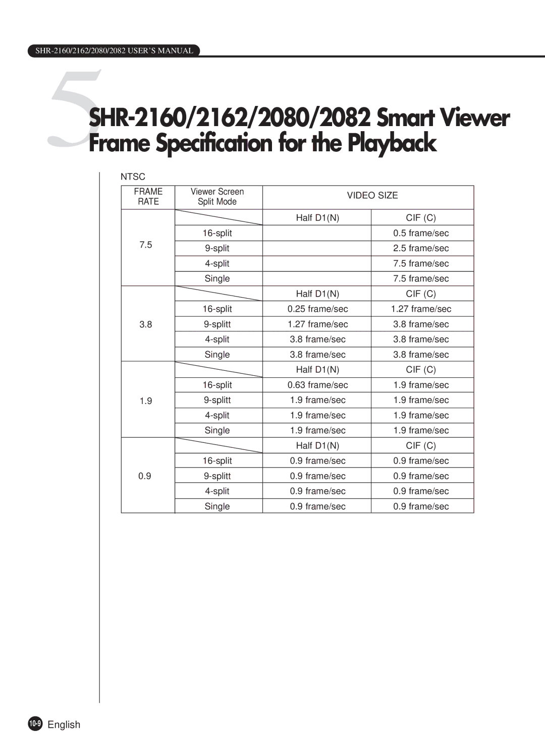 Samsung SHR-2160P, SHR-2080P, SHR-2162P750, SHR-2082P500 manual Frame Specification for the Playback, 10-9English 