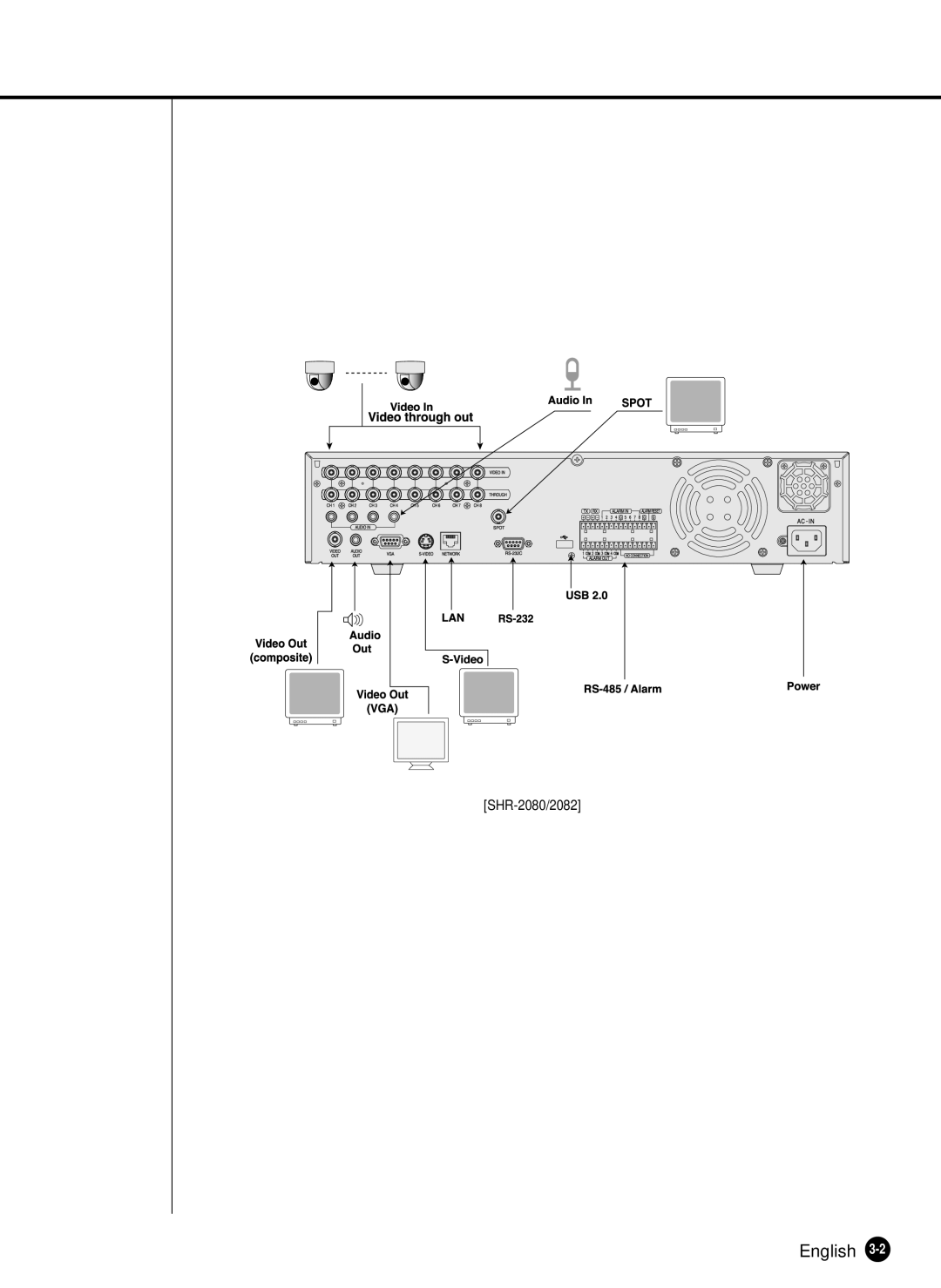 Samsung SHR-2162P750, SHR-2082P500, SHR-2162P500, SHR-2080P/XEC, SHR-2160P/XEC, SHR-2160P/TRK manual SHR-2080/2082 