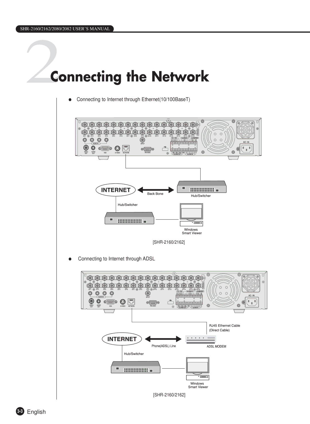 Samsung SHR-2160P, SHR-2162P750, SHR-2082P500, SHR-2162P500, SHR-2080P/XEC manual 2Connecting the Network, 3English 