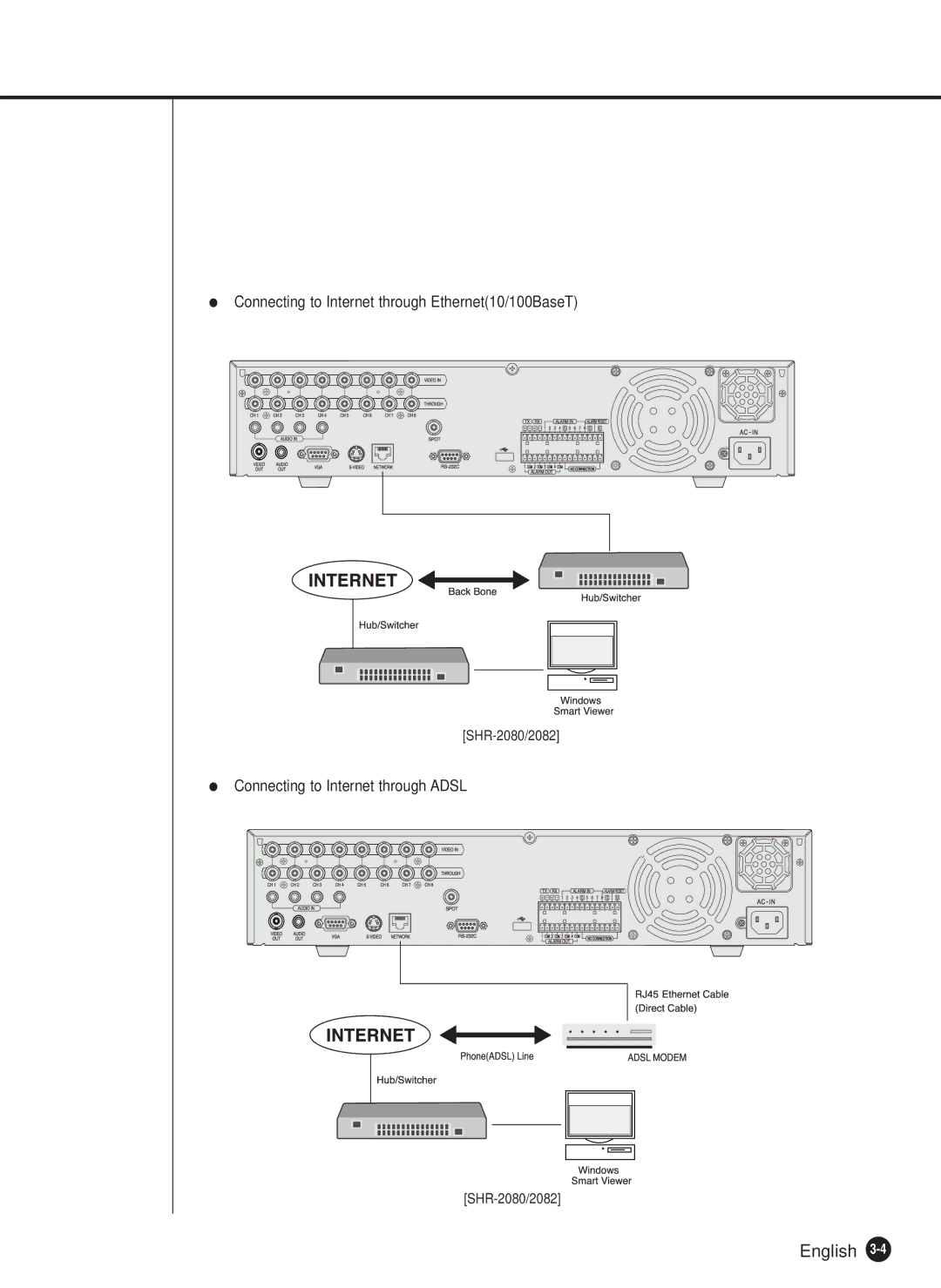 Samsung SHR-2162P750, SHR-2082P500, SHR-2162P500, SHR-2080P/XEC, SHR-2160P/XEC, SHR-2160P/TRK, SHR-2162P/TRK English 