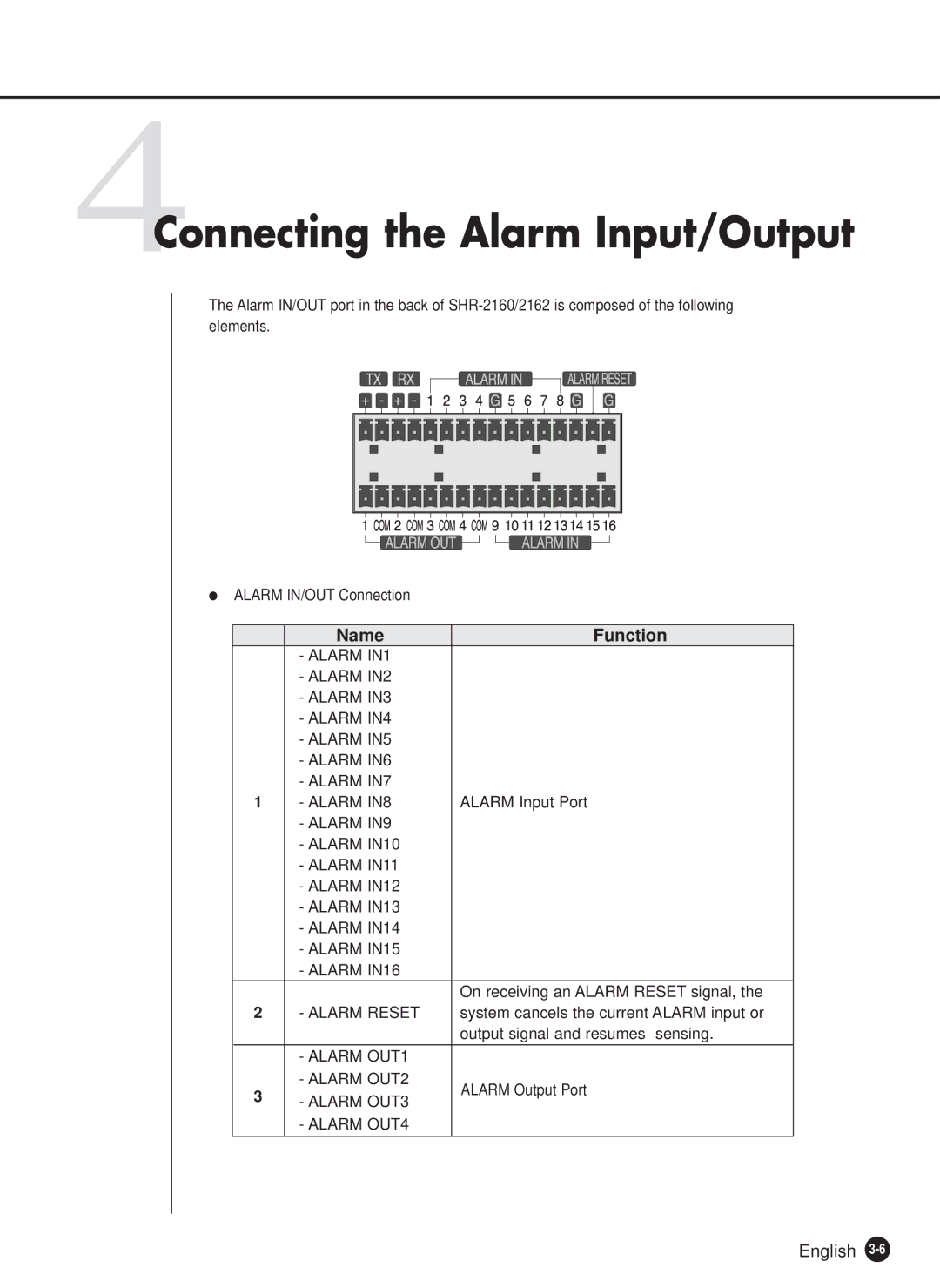 Samsung SHR-2162P500, SHR-2160P, SHR-2080P, SHR-2082P, SHR-2162P750 manual 4Connecting the Alarm Input/Output, Name Function 