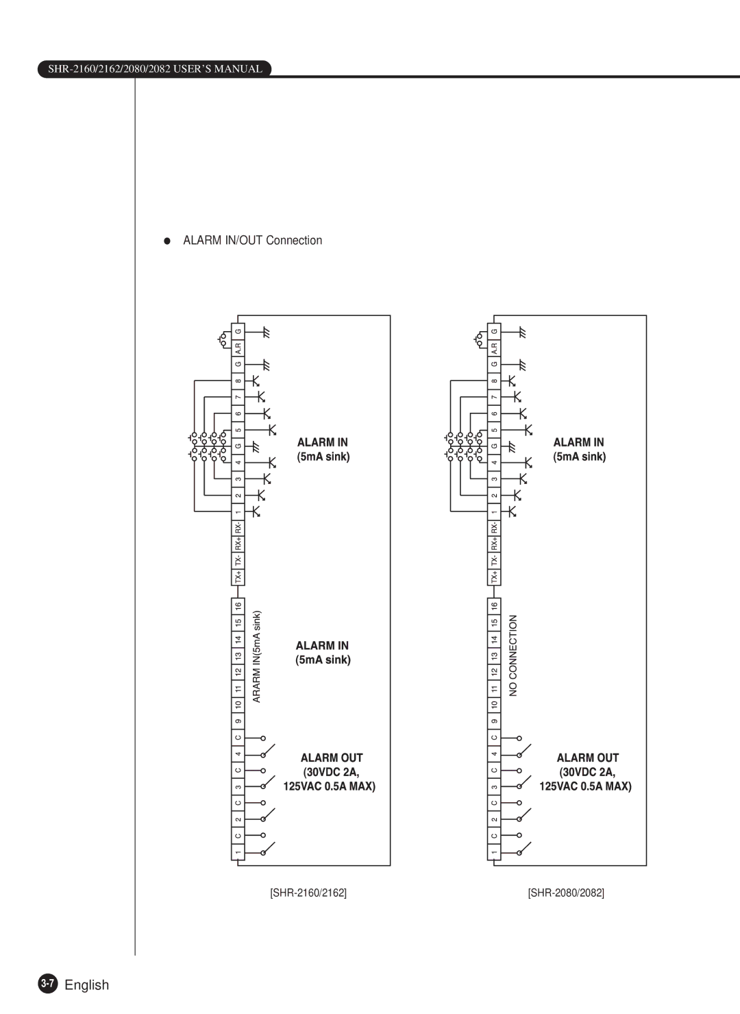 Samsung SHR-2080P/XEC, SHR-2162P750, SHR-2082P500, SHR-2162P500, SHR-2160P/XEC, SHR-2160P/TRK manual SHR-2080/2082 