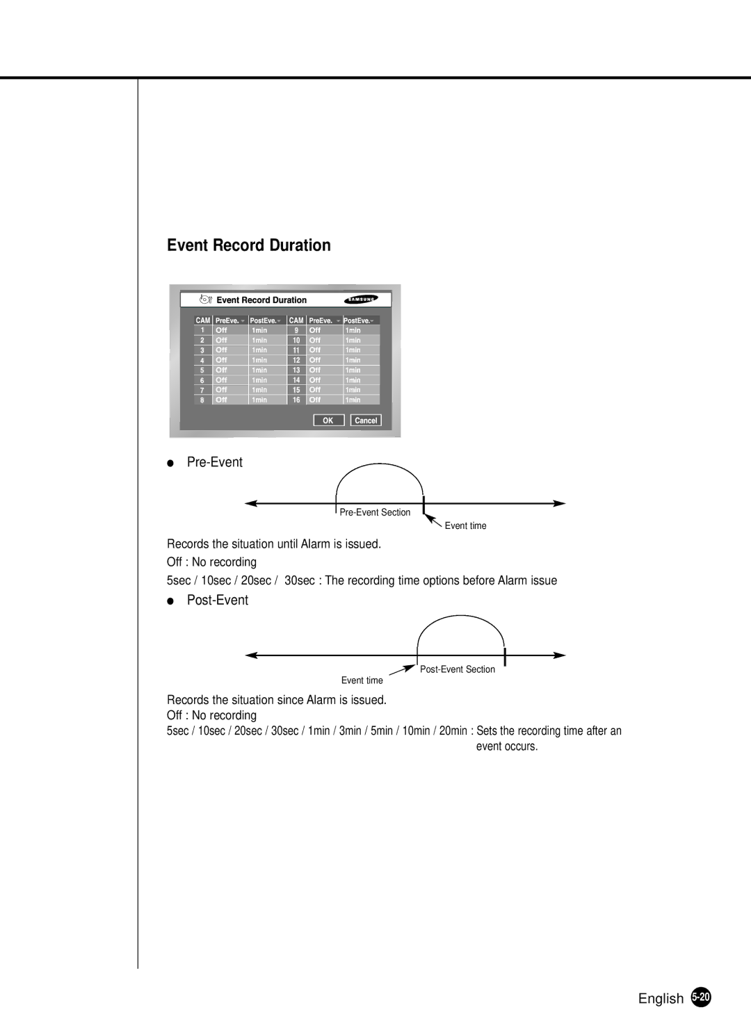 Samsung SHR-2080P/XEC, SHR-2160P, SHR-2162P750, SHR-2082P500, SHR-2162P500 Event Record Duration, Pre-Event, Post-Event 